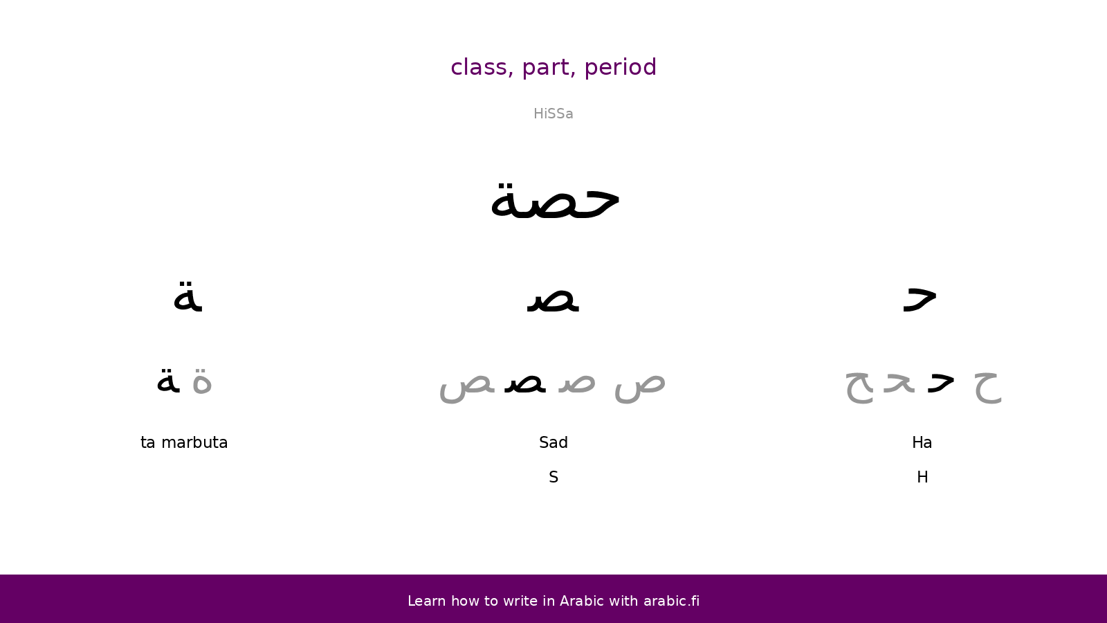 Class Part Period An Arabic Word