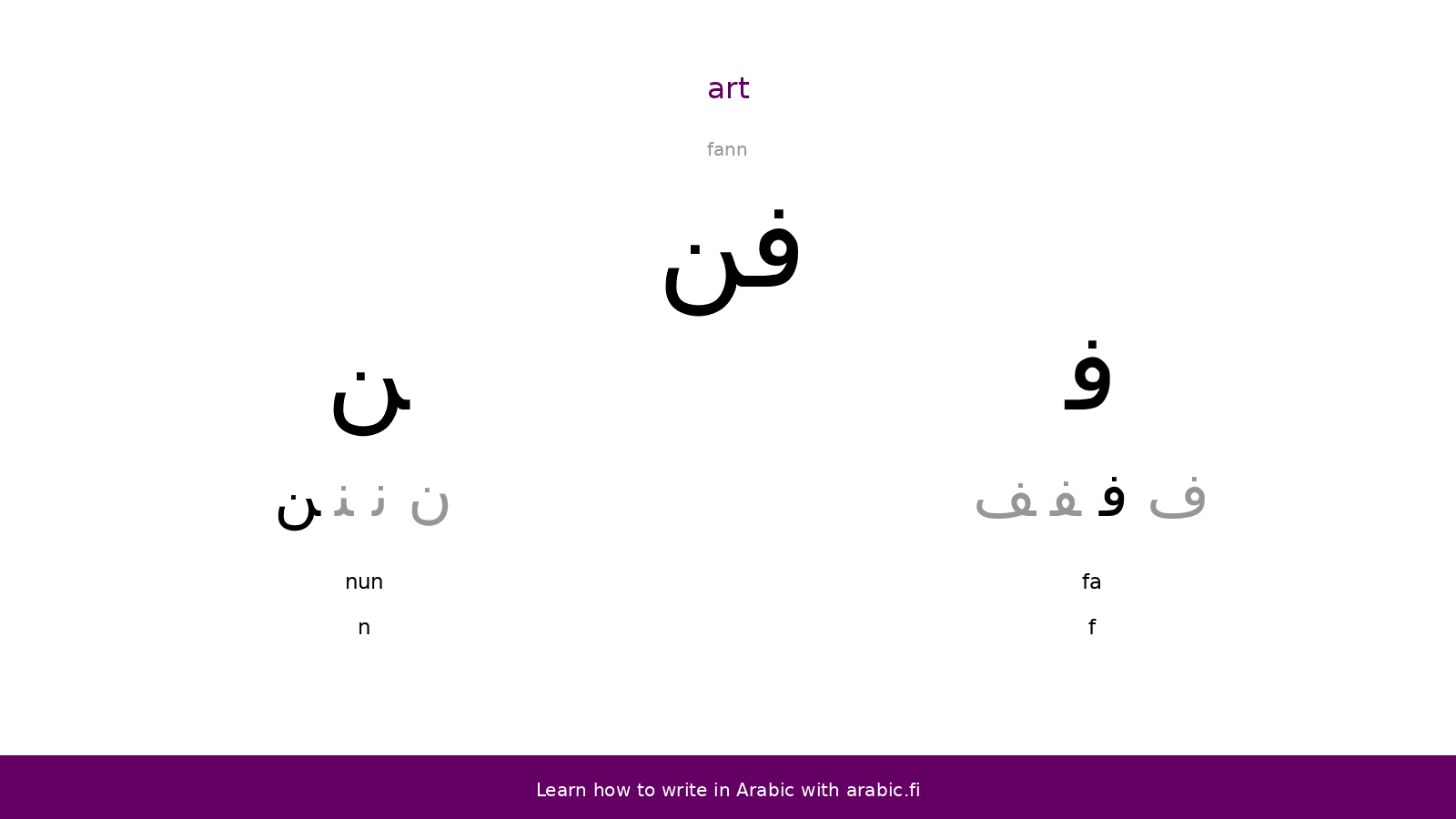 Art – an Arabic word