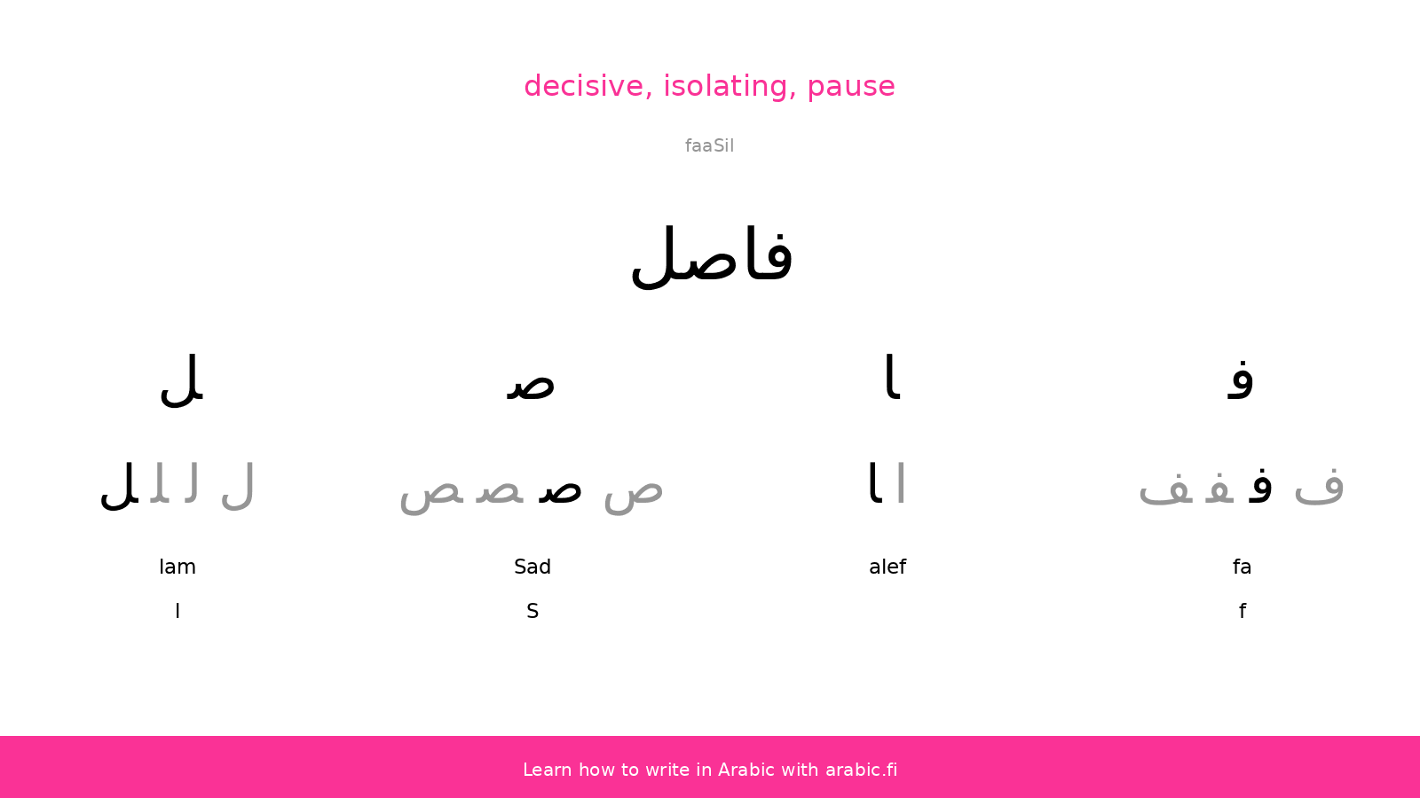Decisive Isolating An Arabic Word