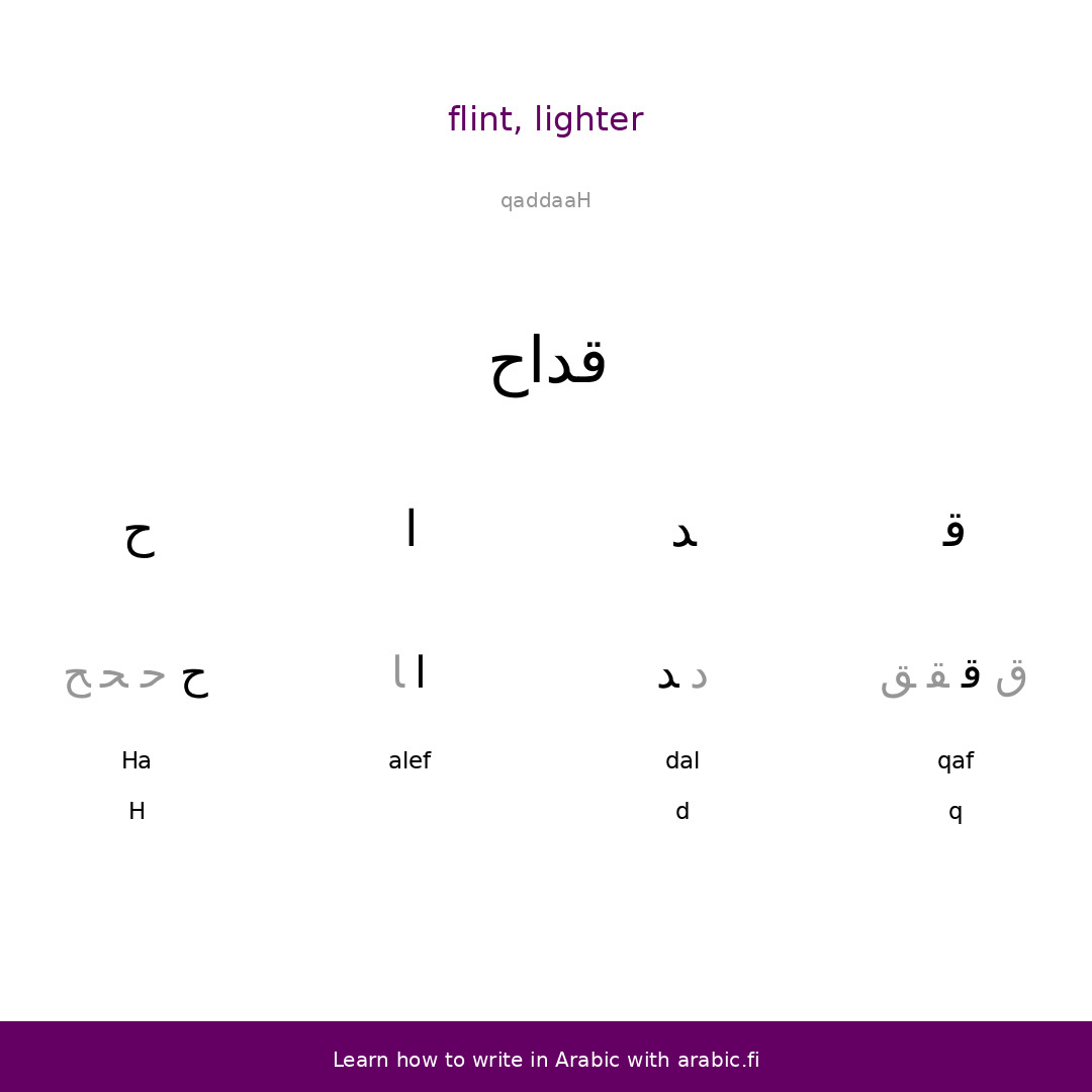 Flint, lighter – an Arabic word