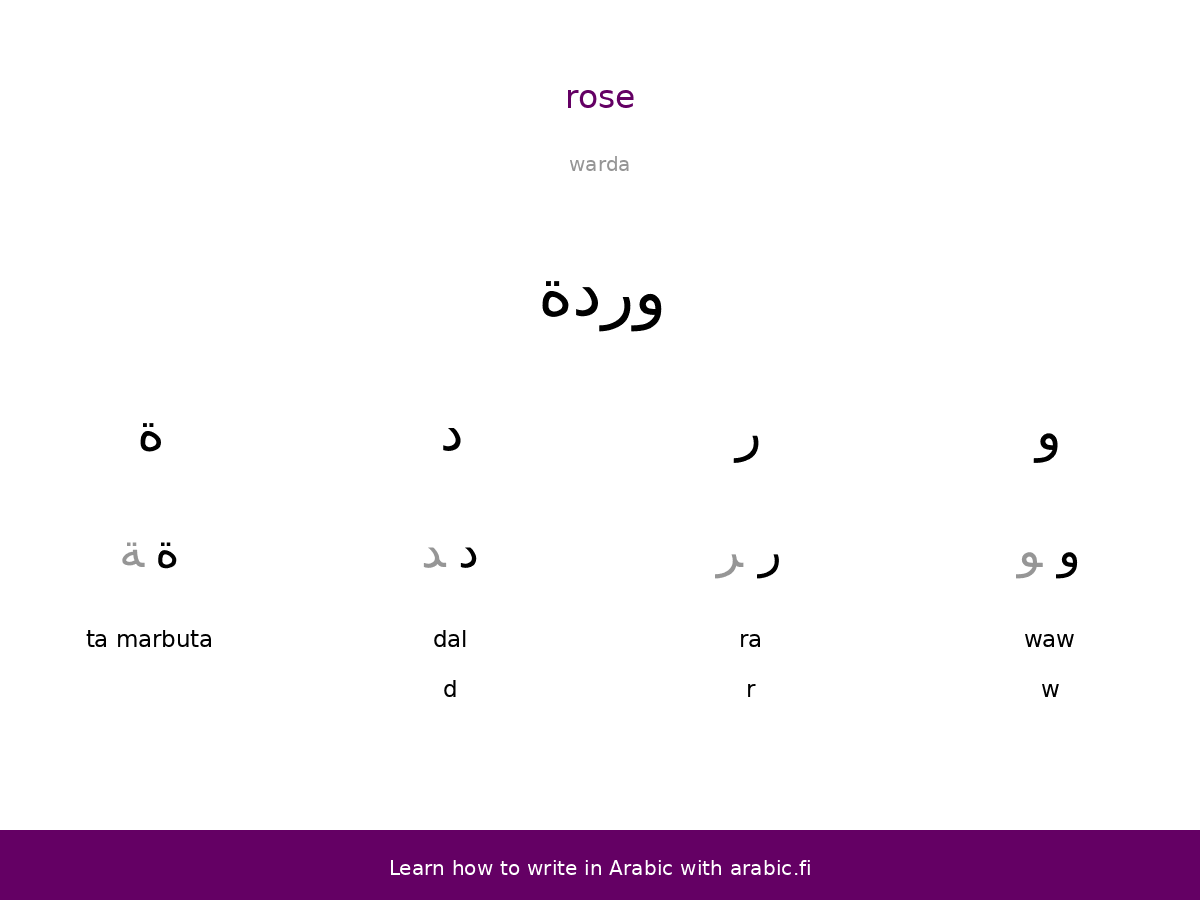 Roza Name In Arabic